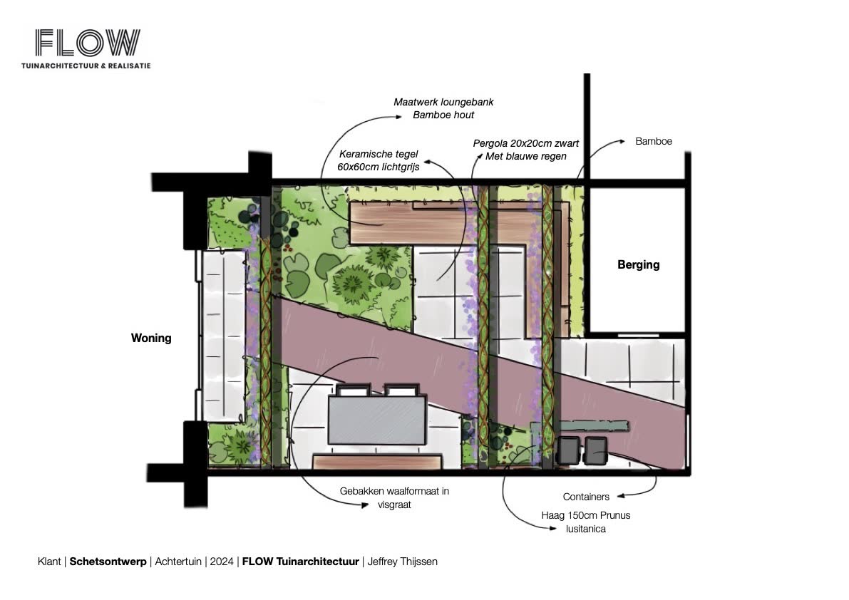 Ontwerpbundel voor de professional